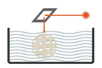 Grafik stereolithography sla