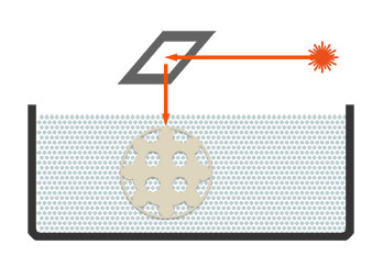 Grafik SLS - Selektives Lasersintern